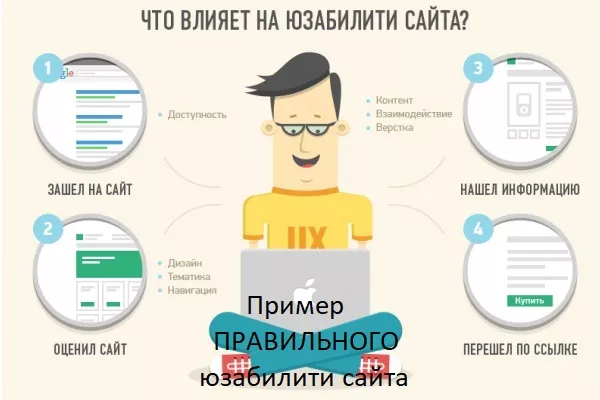 пример правильного юзабилити сайта правильное юзабилити сайта