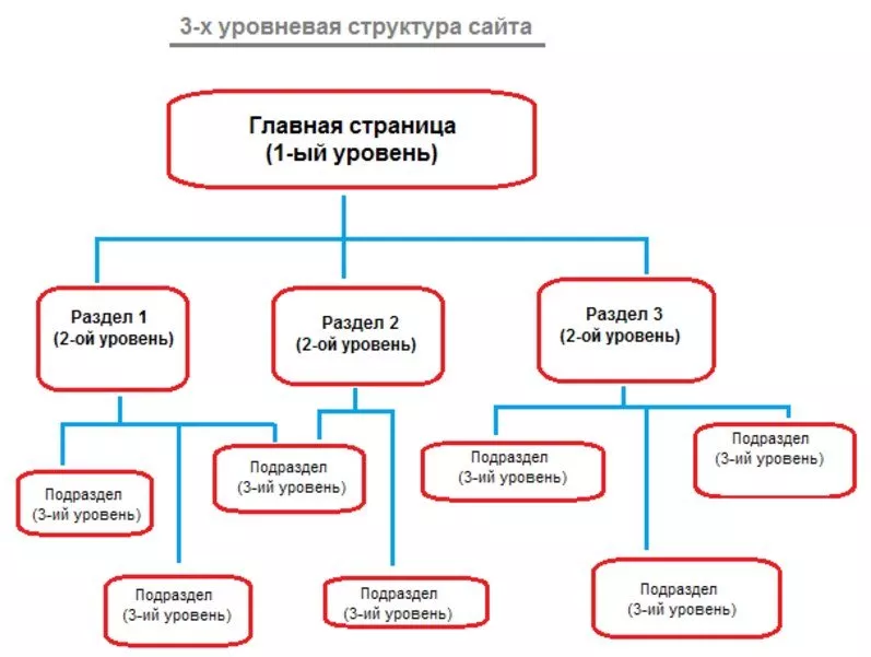 Структура сайта. Структура сайта
